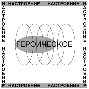 Настроение «Героическое»