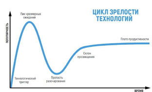 Первые авторские статьи