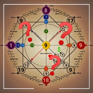 Разборы личностей по МС