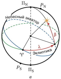 Астрономия для астрологов