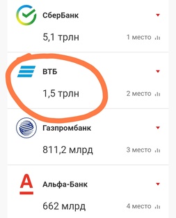 Топ 3 лучших банков России