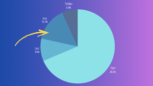 Разбор моего портфеля