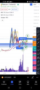 Идеи в интрадей!