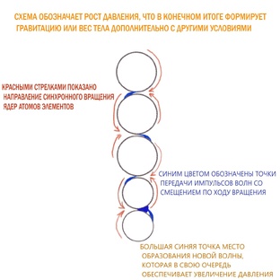 Не пойму как закрепить тему