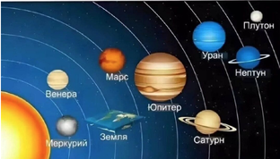 Плоская Земля