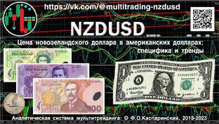 NZDUSD: специфика и стратегические тренды