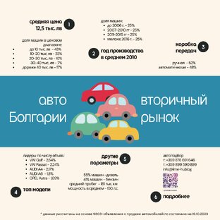 Полезная графика