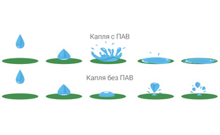 Адъюванты. Плюсы и минусы применения