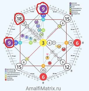Матрица судьбы. Шанс изменить свою жизнь, с помощью матрицы судьбы!