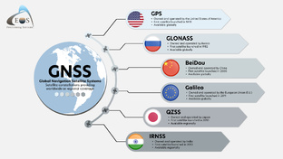 GNSS