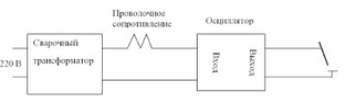 Приложение 10. Аппараты для ремонтной сварки