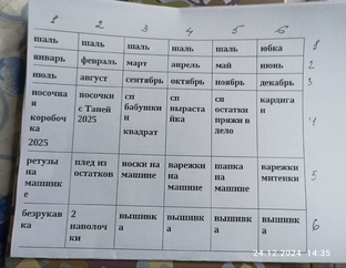 Сп бинго 2025 