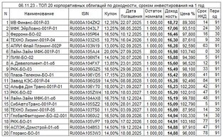 Инвестиции