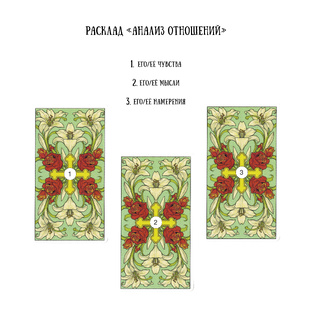 Расклады-таро для начинающих