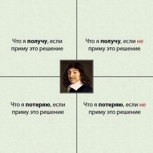 Принятие решений