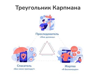 Созависимость
