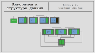 Алгоритмы и структуры данных