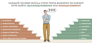 Об образах мышления людей
