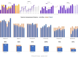 План против факта