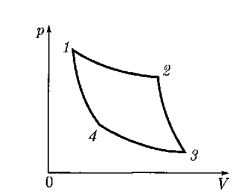 Глава 5. Термодинамика