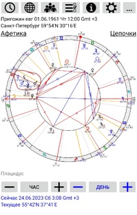 Астрология событий