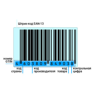 Как создать штрих код на свой товар 2025
