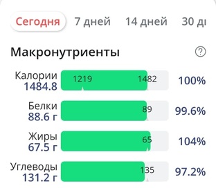 Худею на подсчёте КБЖУ 
