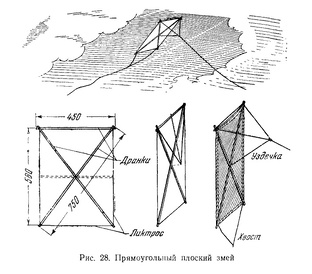 Авиационный моделизм