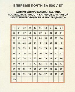 Нострадамус о будущем по годам.