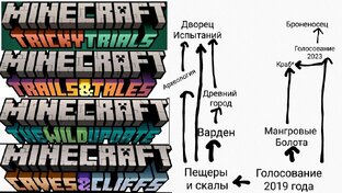Теория 1.Голосование 2019 года и его последствия