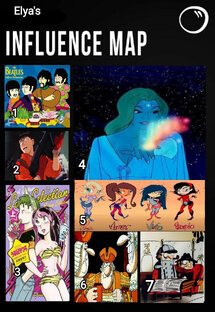 Influence map