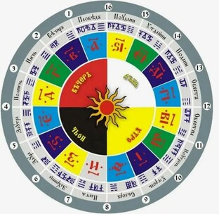 От древних ритуалов до современных праздников: скрытые смыслы традиций