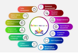Soft Skills (гибкие навыки) 