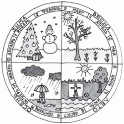 Времена года