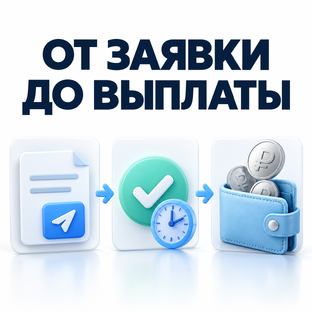 От заявки до выплаты
