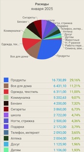 финансы и планирование