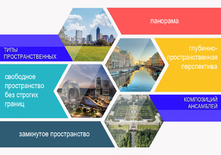 Типы пространственных композиций архитектурных ансамблей