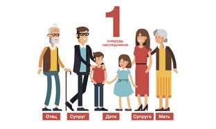 Ответы на вопросы по наследованию