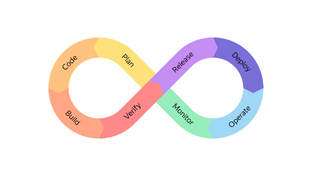 DevOps
