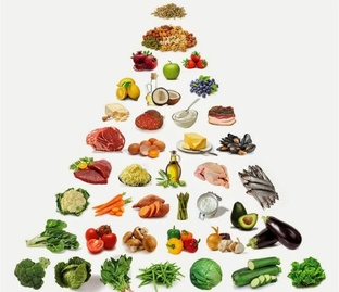 LCHF. Keto.  Низкоулевод. 