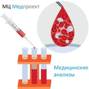 Лабораторные анализы