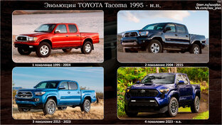 Поколения автомобилей 4х4