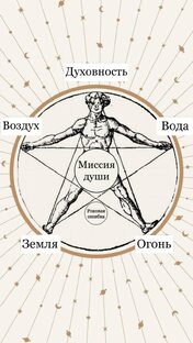 Разбор по дате рождения