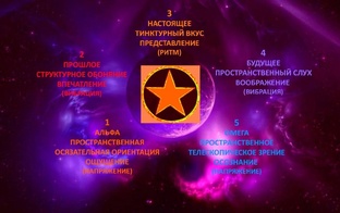 ВРЕМЯ ЛАМАТ