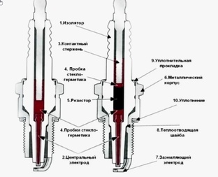 Что нужно знать о свечах для авто