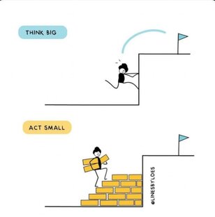 Тревога и тревожные