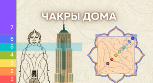 Чакроминералогия. Основы