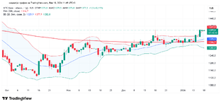 Прогнозы 2026