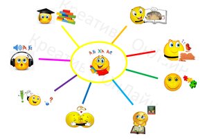 Нейрообучение. Креативный Русский язык 
