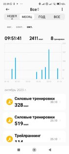 Физическая активность по месяцам